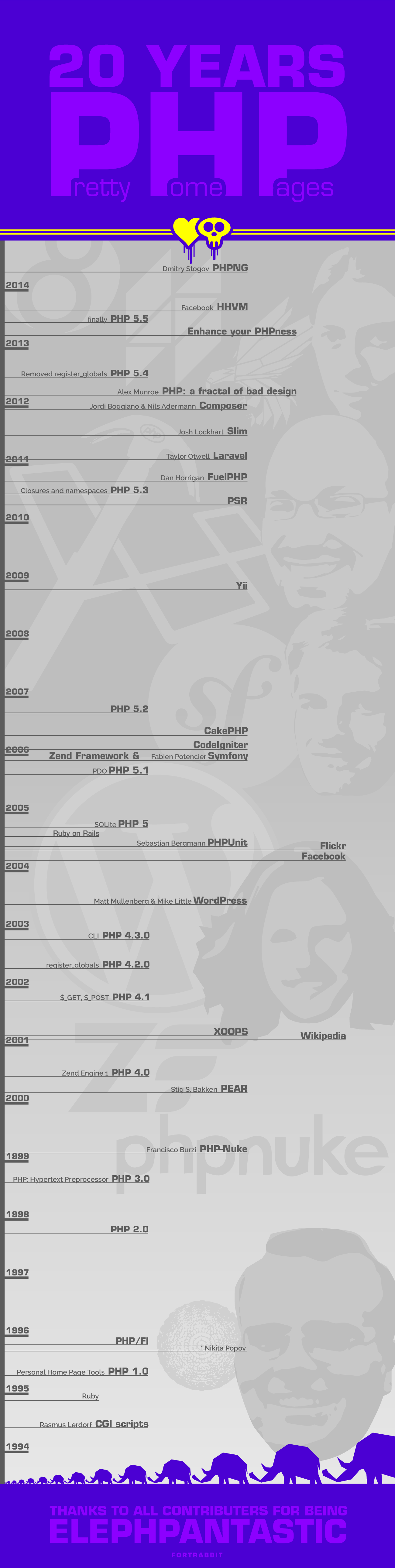 php-history-infographic