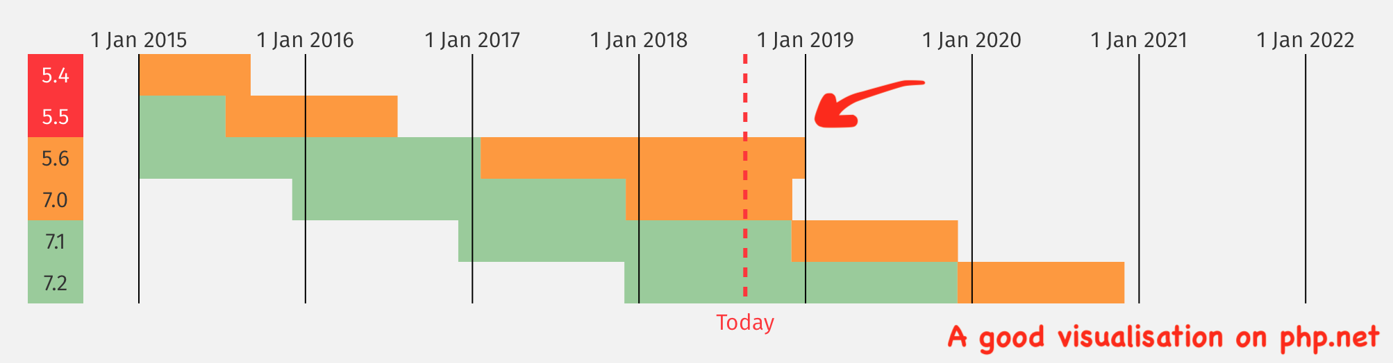 php deadlines approaching