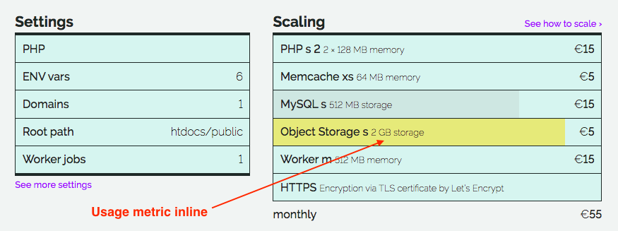 New Usage metric box