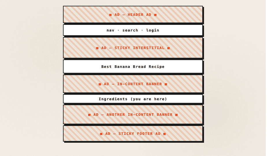 Recipe page with five ad slots around one line of ingredients